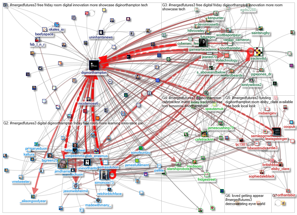 #mergedfutures3 Twitter NodeXL SNA Map and Report for Friday, 18 June 2021 at 18:22 UTC
