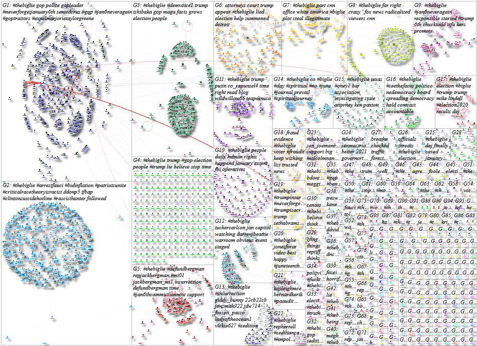#thebiglie Twitter NodeXL SNA Map and Report for Sunday, 20 June 2021 at 23:51 UTC