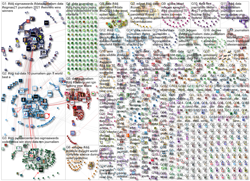 #ddj OR (data journalism) until:2021-06-21 Twitter NodeXL SNA Map and Report for Monday, 21 June 202