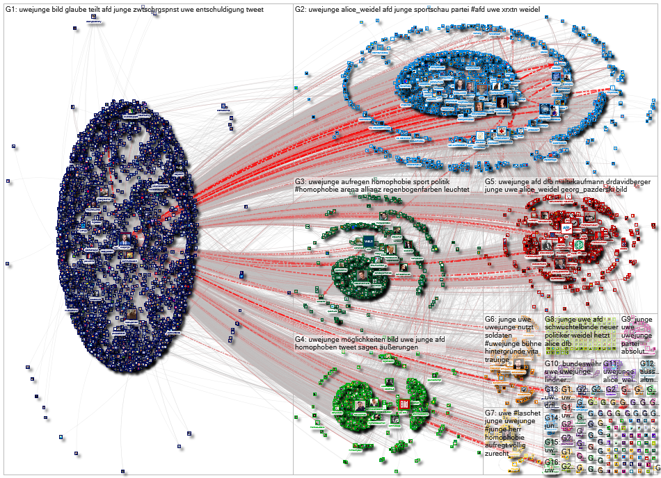 "Uwe Junge" OR @uwejunge Twitter NodeXL SNA Map and Report for Monday, 21 June 2021 at 10:48 UTC