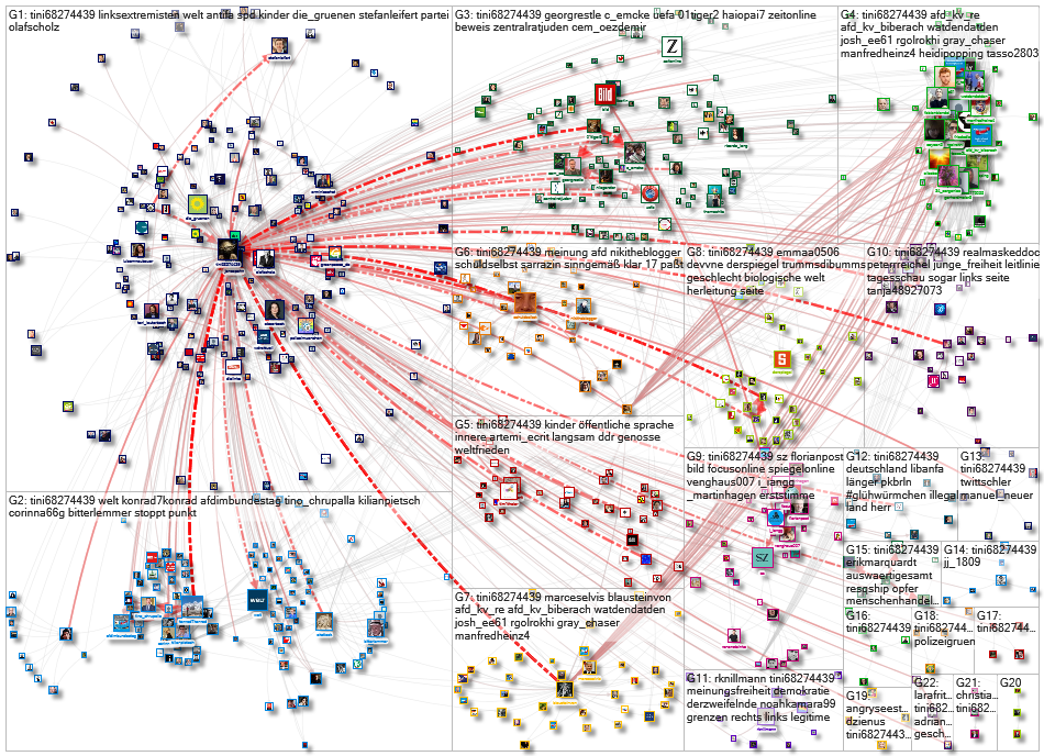 @tini68274439 Twitter NodeXL SNA Map and Report for Monday, 21 June 2021 at 18:05 UTC