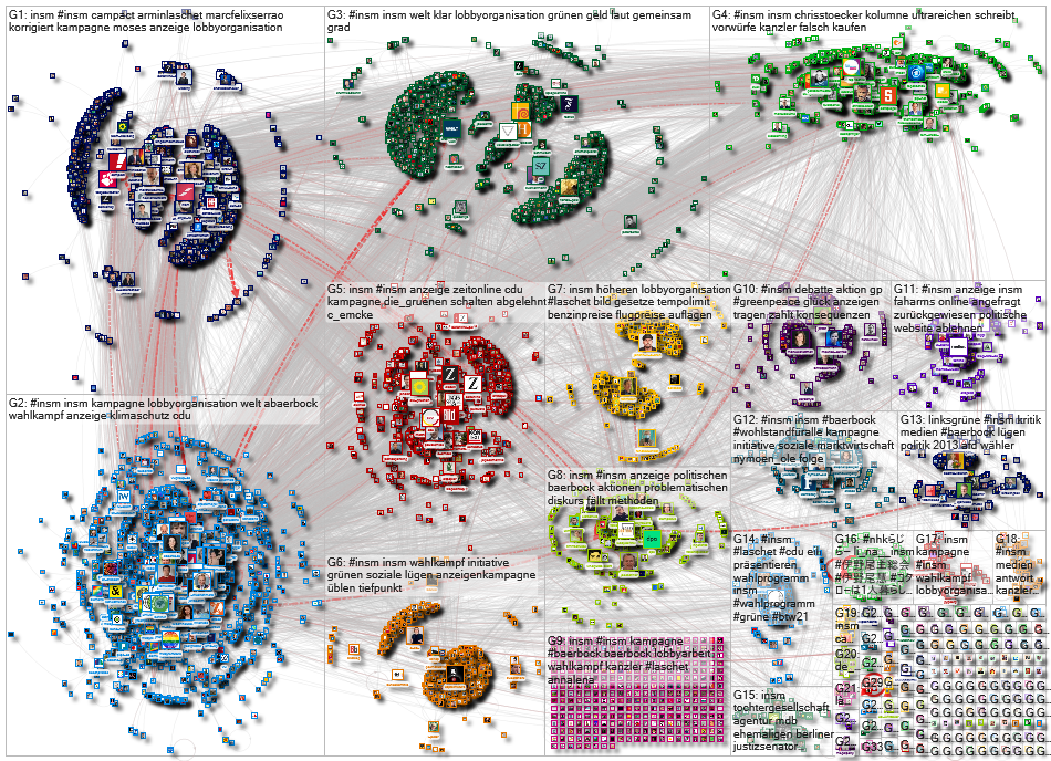 INSM Twitter NodeXL SNA Map and Report for Monday, 21 June 2021 at 19:01 UTC
