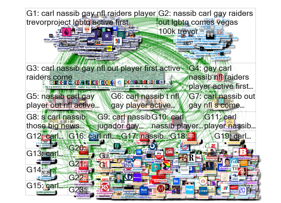 CARL NASSIB Twitter NodeXL SNA Map and Report for Tuesday, 22 June 2021 at 12:12 UTC