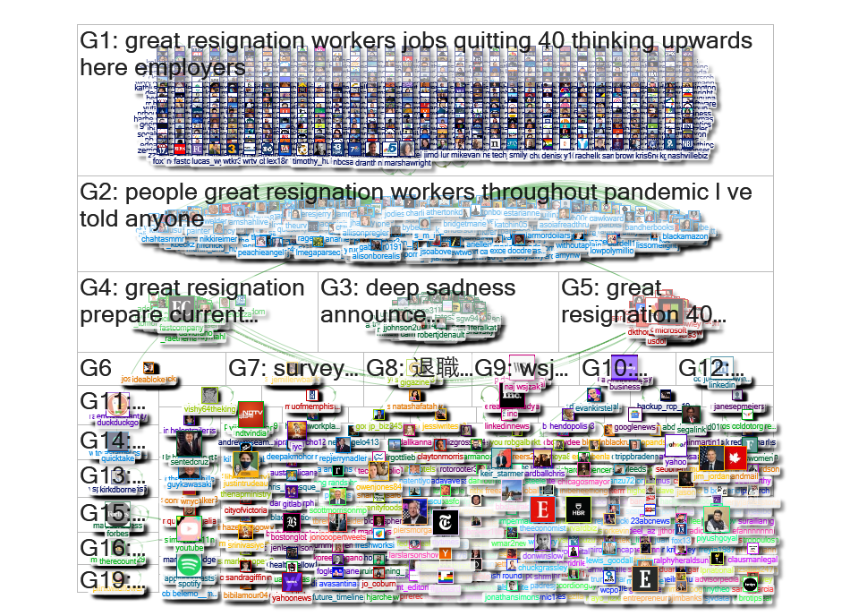 great resignation Twitter NodeXL SNA Map and Report for Wednesday, 23 June 2021 at 11:42 UTC