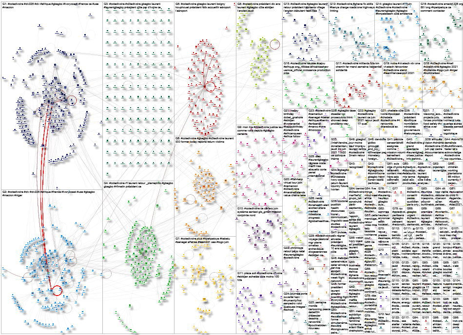 #cotedivoire Twitter NodeXL SNA Map and Report for Wednesday, 23 June 2021 at 04:00 UTC