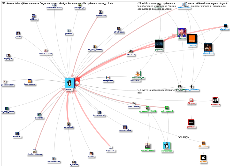 @wave_ci OR #waveci Twitter NodeXL SNA Map and Report for Wednesday, 23 June 2021 at 12:24 UTC