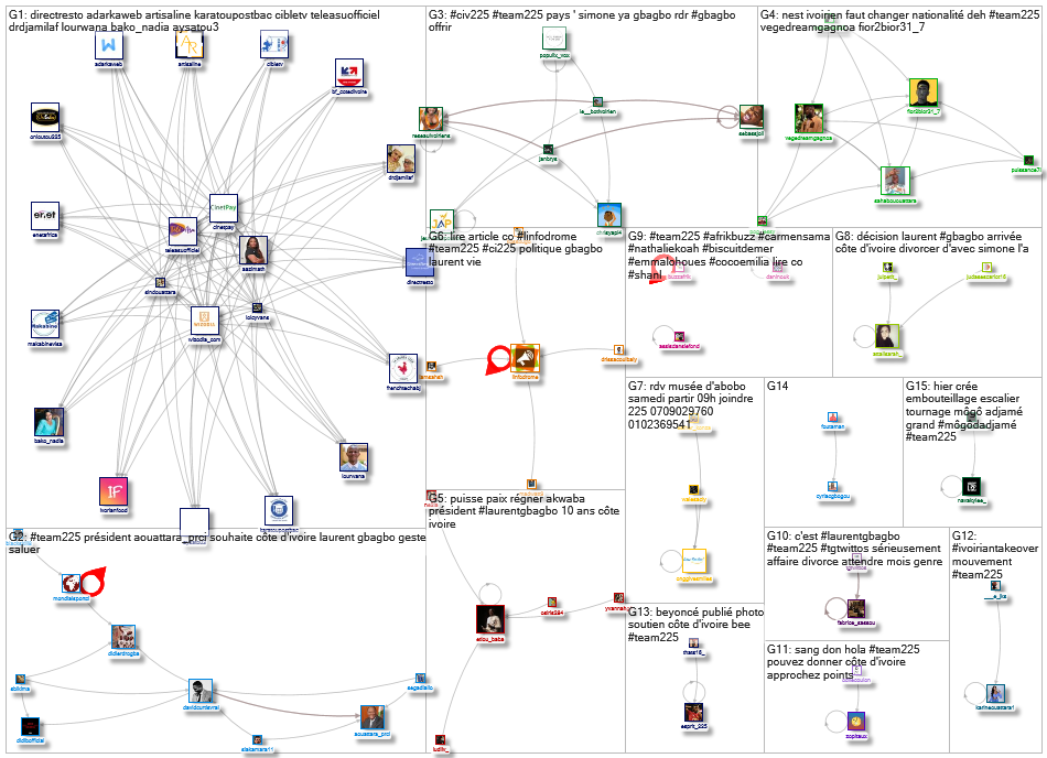 #team225 Twitter NodeXL SNA Map and Report for Wednesday, 23 June 2021 at 13:00 UTC