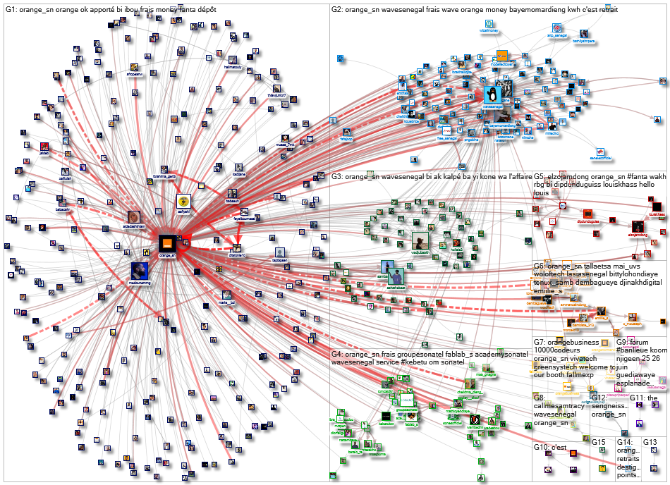 @orange_sn Twitter NodeXL SNA Map and Report for Wednesday, 23 June 2021 at 12:59 UTC