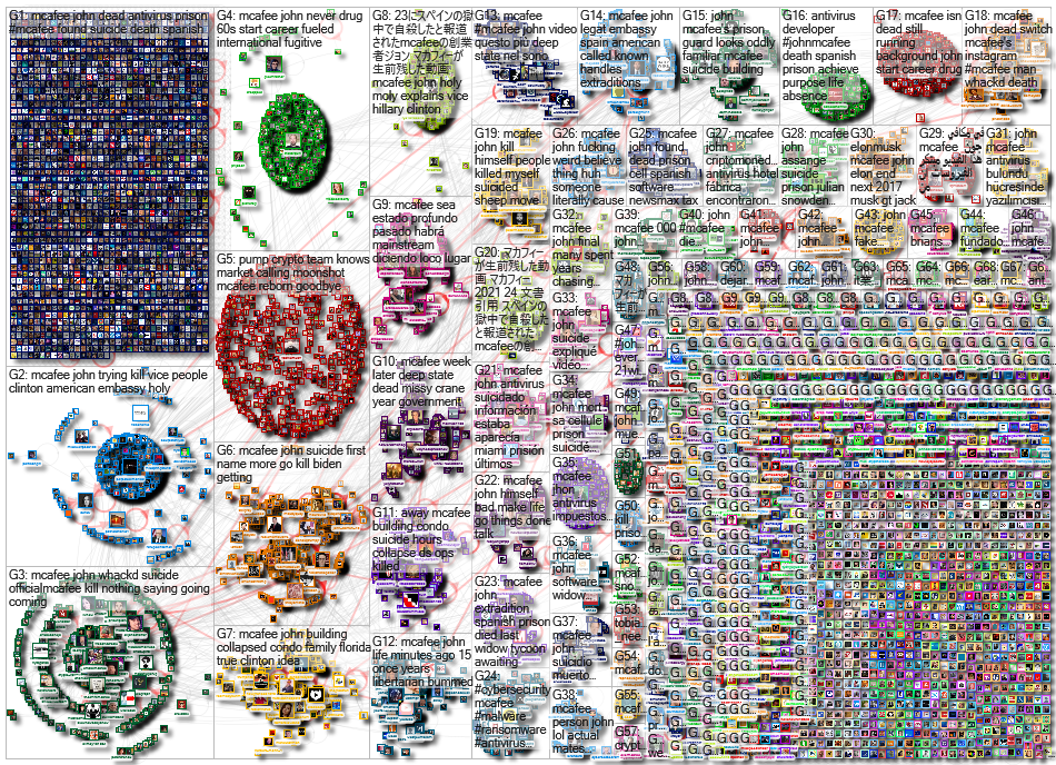 McAfee Twitter NodeXL SNA Map and Report for Friday, 25 June 2021 at 13:48 UTC