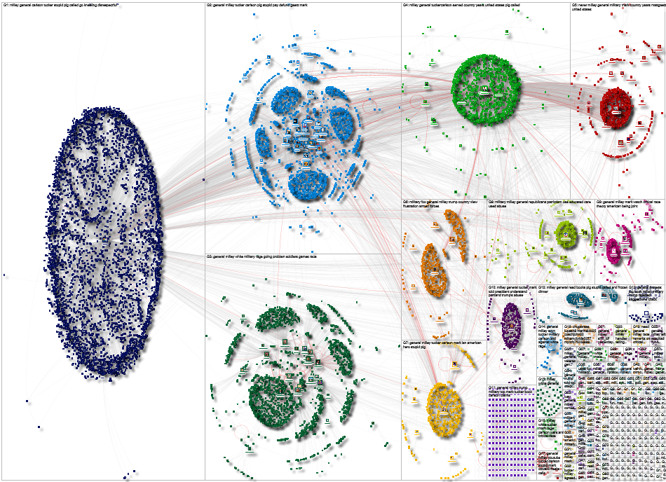 General Milley Twitter NodeXL SNA Map and Report for Friday, 25 June 2021 at 18:33 UTC