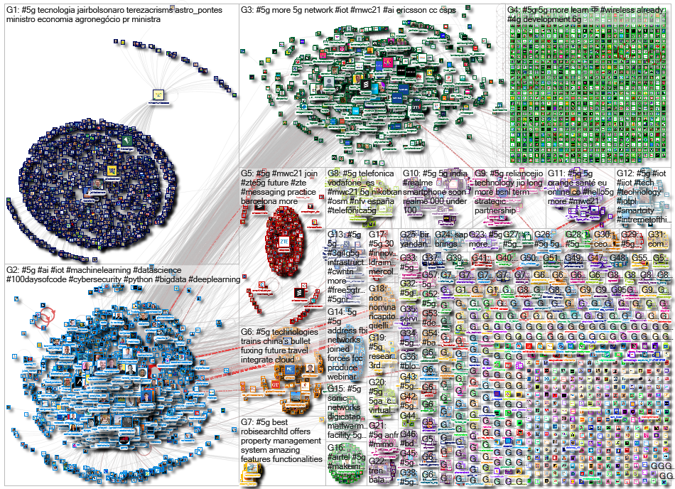 #5g Twitter NodeXL SNA Map and Report for Sunday, 27 June 2021 at 06:26 UTC
