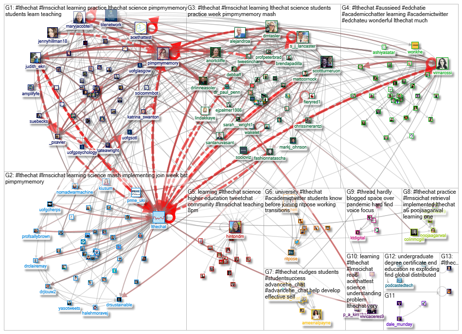 #LTHEchat Twitter NodeXL SNA Map and Report for Sunday, 27 June 2021 at 13:21 UTC