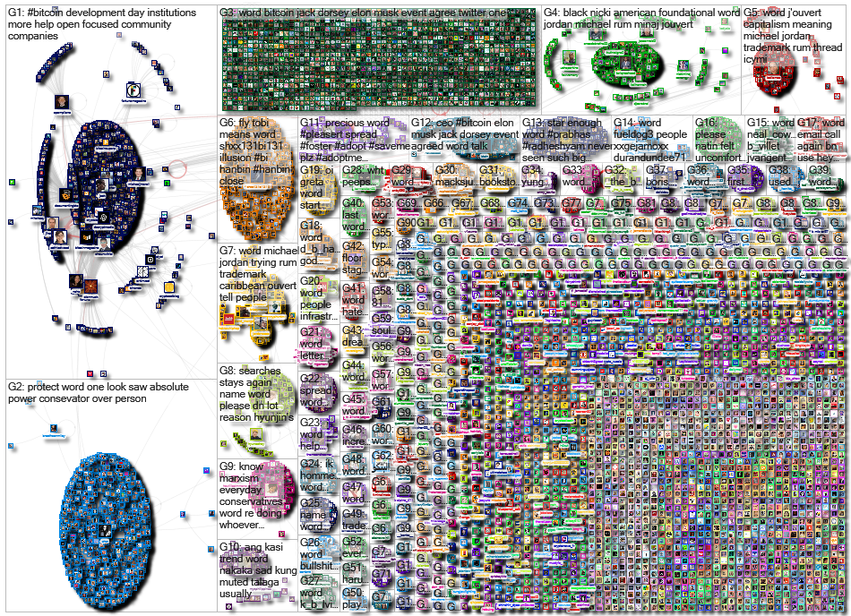 The B Word OR #TheBWord Twitter NodeXL SNA Map and Report for Sunday, 27 June 2021 at 10:08 UTC