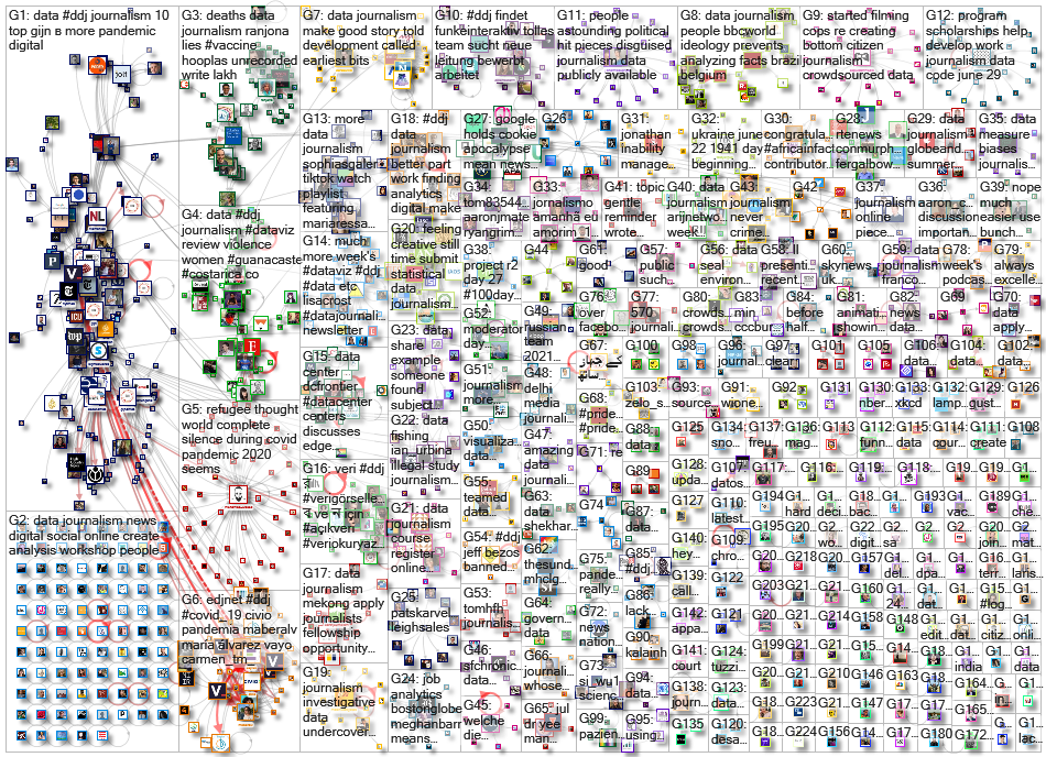 #ddj OR (data journalism) since:2021-06-21 until:2021-06-28 Twitter NodeXL SNA Map and Report for Mo