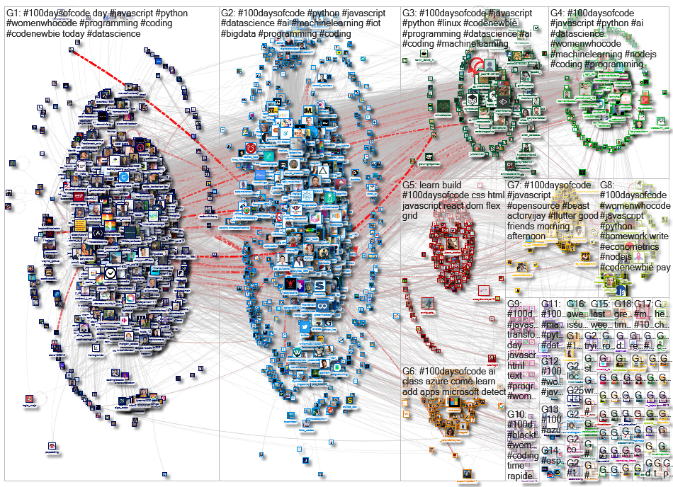 #100daysofcode Twitter NodeXL SNA Map and Report for Wednesday, 30 June 2021 at 08:53 UTC