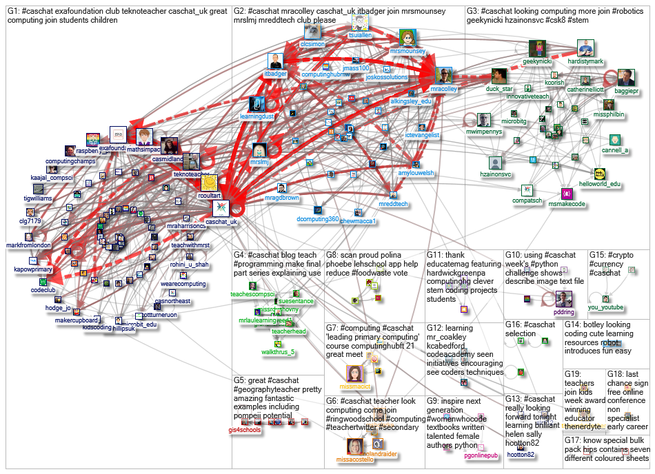 #caschat Twitter NodeXL SNA Map and Report for Wednesday, 30 June 2021 at 11:33 UTC
