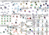 "network science" Twitter NodeXL SNA Map and Report for Wednesday, 30 June 2021 at 16:45 UTC