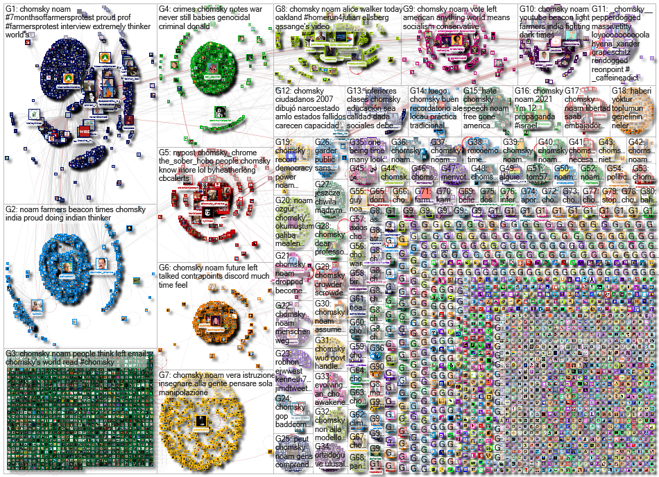 Chomsky Twitter NodeXL SNA Map and Report for Thursday, 01 July 2021 at 08:52 UTC