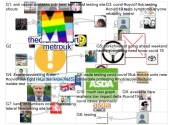 covid19uk AND covid testing Twitter NodeXL SNA Map and Report for Thursday, 01 July 2021 at 15:24 UT