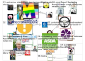covid19uk AND covid testing Twitter NodeXL SNA Map and Report for Thursday, 01 July 2021 at 15:39 UT