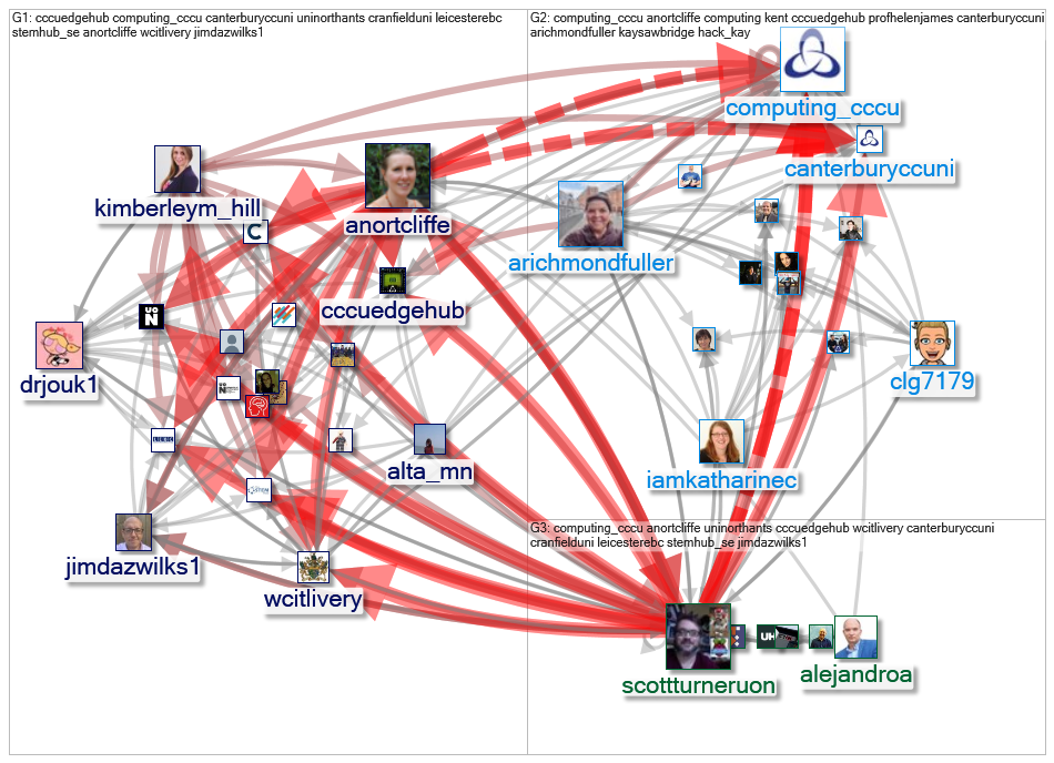 @computing_cccu Twitter NodeXL SNA Map and Report for Friday, 02 July 2021 at 11:15 UTC