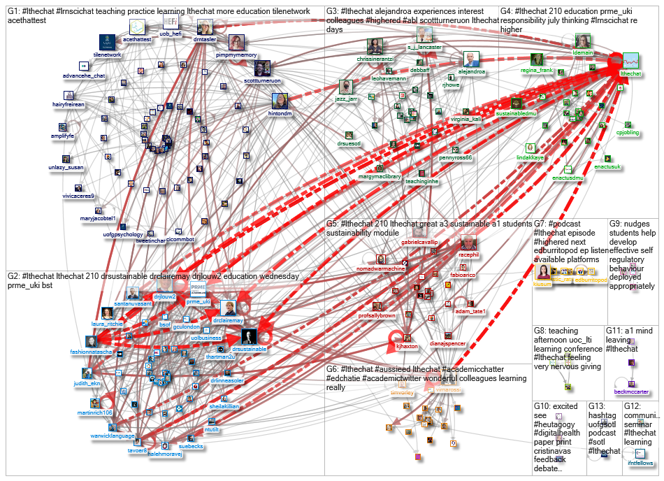 #lthechat Twitter NodeXL SNA Map and Report for Friday, 02 July 2021 at 11:43 UTC