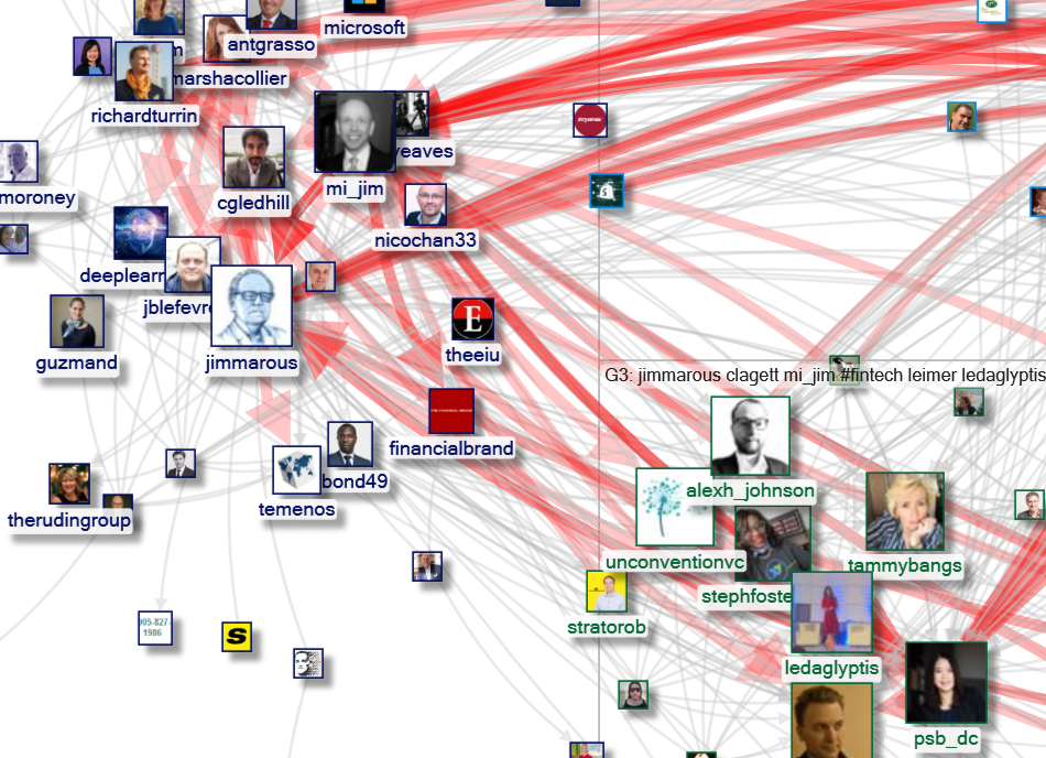 Jim Marous OR @FinancialBrand OR @JimMarous Twitter NodeXL SNA Map and Report for Monday, 05 July 20