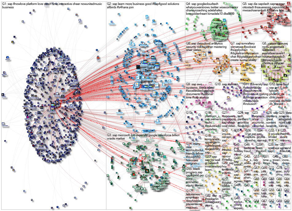 @SAP OR #TheBestRun Twitter NodeXL SNA Map and Report for Monday, 05 July 2021 at 08:46 UTC