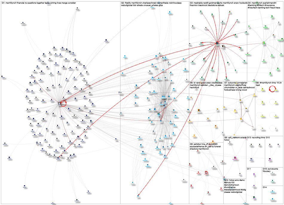 MerrillLynch Twitter NodeXL SNA Map and Report for Monday, 05 July 2021 at 14:20 UTC