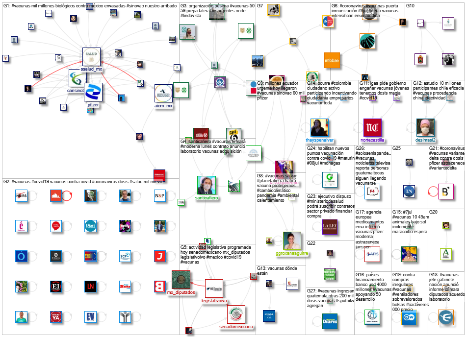 #vacunas Twitter NodeXL SNA Map and Report for Thursday, 08 July 2021 at 16:12 UTC