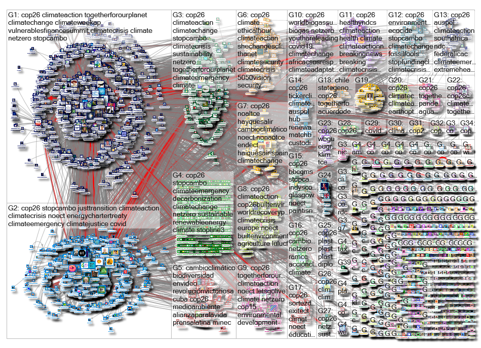 cop26 Twitter NodeXL SNA Map and Report for Friday, 09 July 2021 at 00:18 UTC