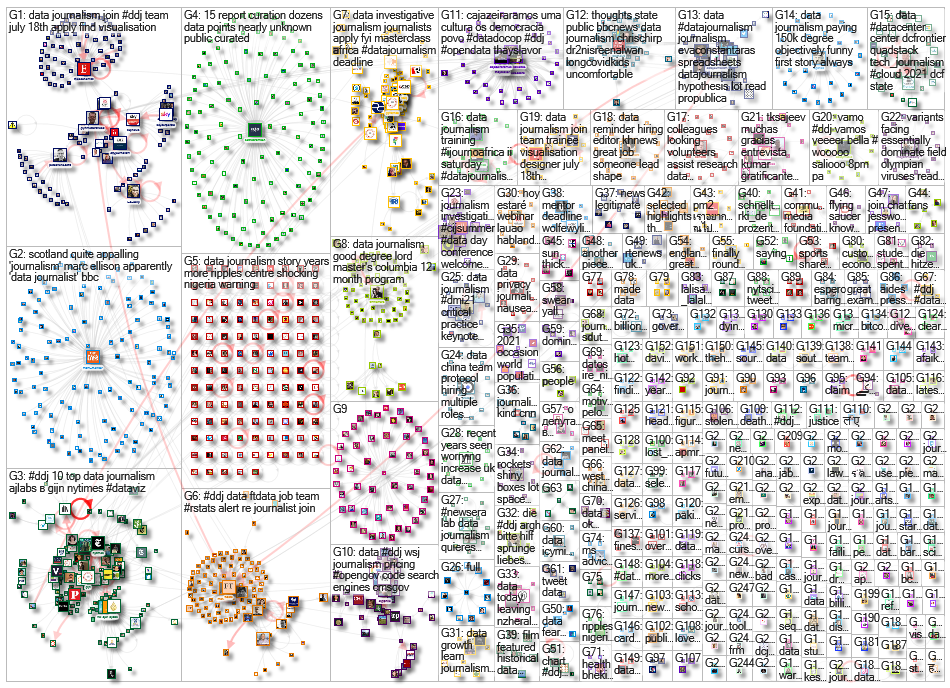 #ddj OR (data journalism) since:2021-07-05 until:2021-07-12 Twitter NodeXL SNA Map and Report for Mo