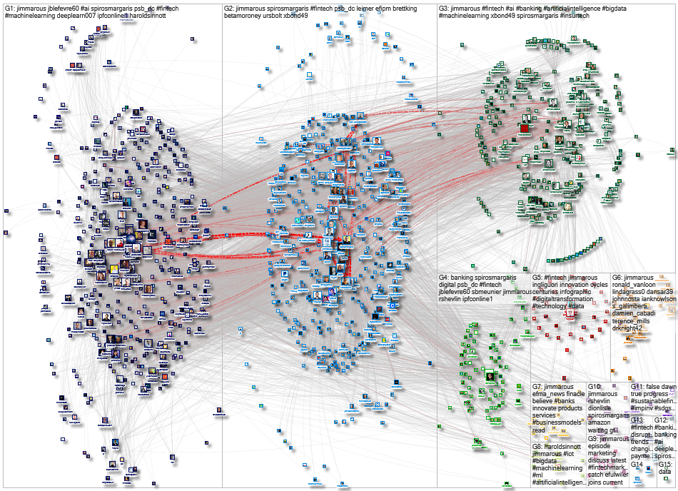 @JimMarous Twitter NodeXL SNA Map and Report for Tuesday, 13 July 2021 at 03:22 UTC