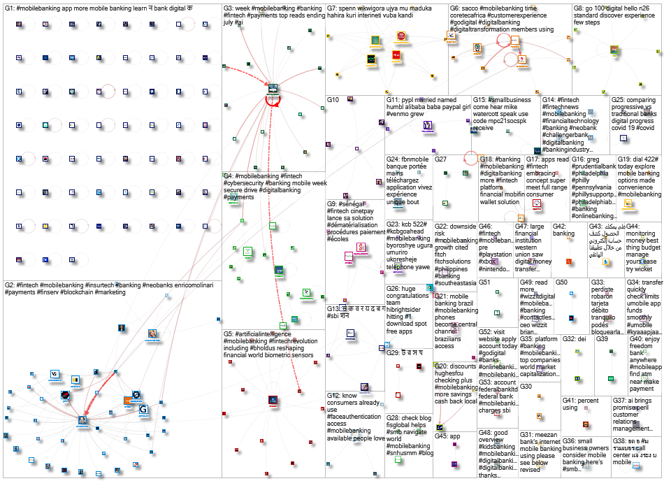 #mobilebanking Twitter NodeXL SNA Map and Report for Tuesday, 13 July 2021 at 08:14 UTC