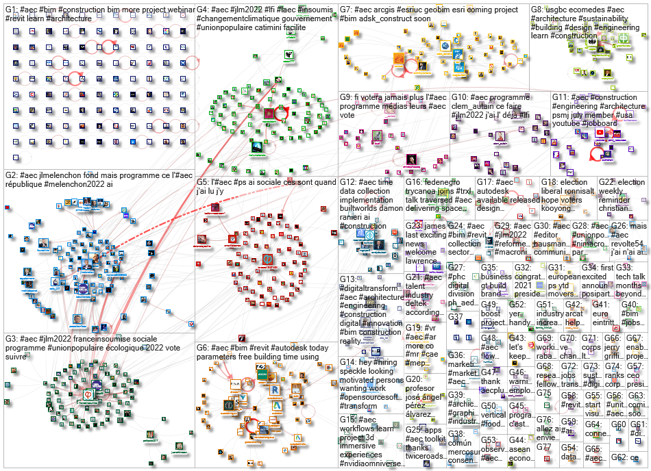 #AEC Twitter NodeXL SNA Map and Report for Wednesday, 14 July 2021 at 09:25 UTC