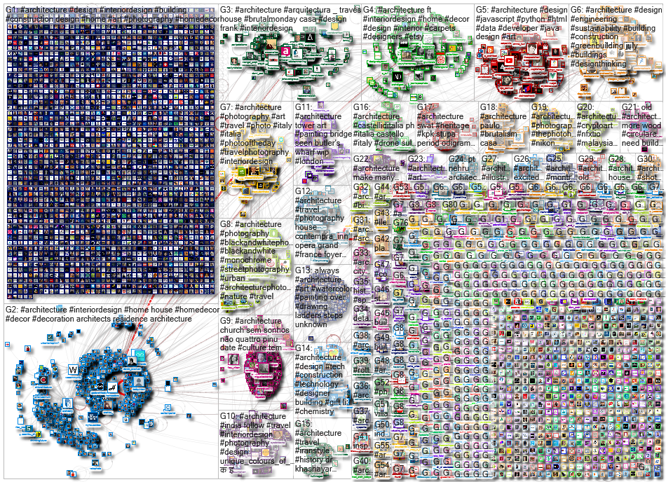 #architecture Twitter NodeXL SNA Map and Report for Wednesday, 14 July 2021 at 15:58 UTC