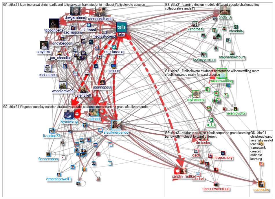 #TLCR21 Twitter NodeXL SNA Map and Report for Thursday, 15 July 2021 at 18:58 UTC