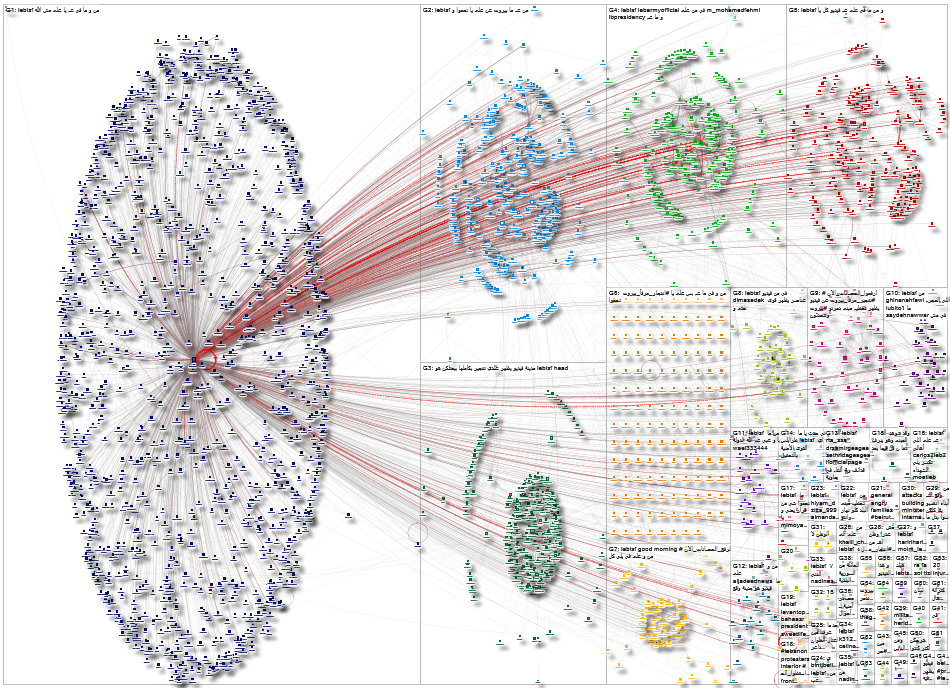 Lebisf Twitter NodeXL SNA Map and Report for Friday, 16 July 2021 at 18:19 UTC