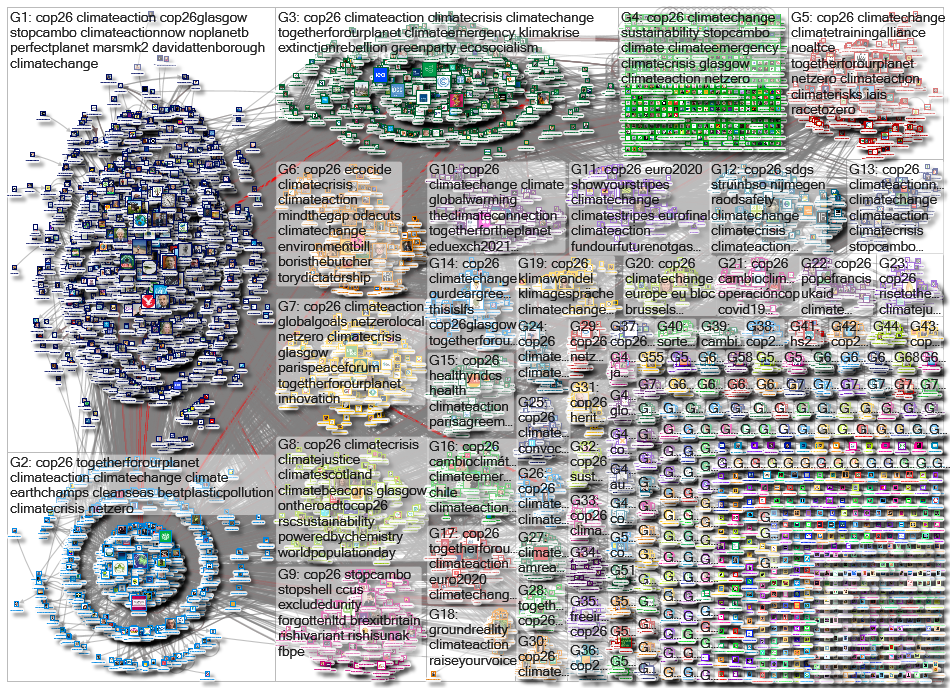 cop26 Twitter NodeXL SNA Map and Report for Thursday, 15 July 2021 at 08:48 UTC