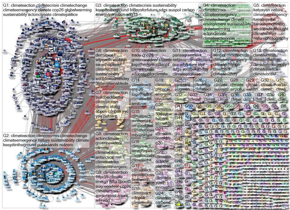climateaction Twitter NodeXL SNA Map and Report for Thursday, 15 July 2021 at 20:19 UTC