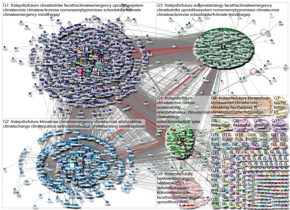 Fridaysforfuture Twitter NodeXL SNA Map and Report for Saturday, 17 July 2021 at 11:06 UTC