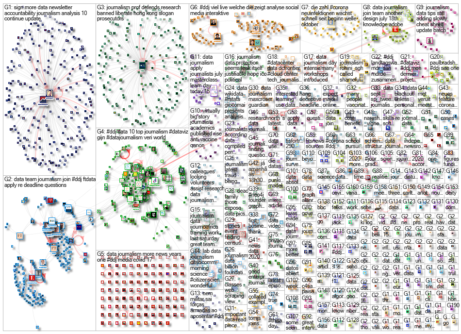 #ddj OR (data journalism) since:2021-07-12 until:2021-07-19 Twitter NodeXL SNA Map and Report for Mo