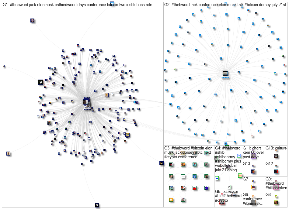 #TheBWord Twitter NodeXL SNA Map and Report for Tuesday, 20 July 2021 at 04:17 UTC