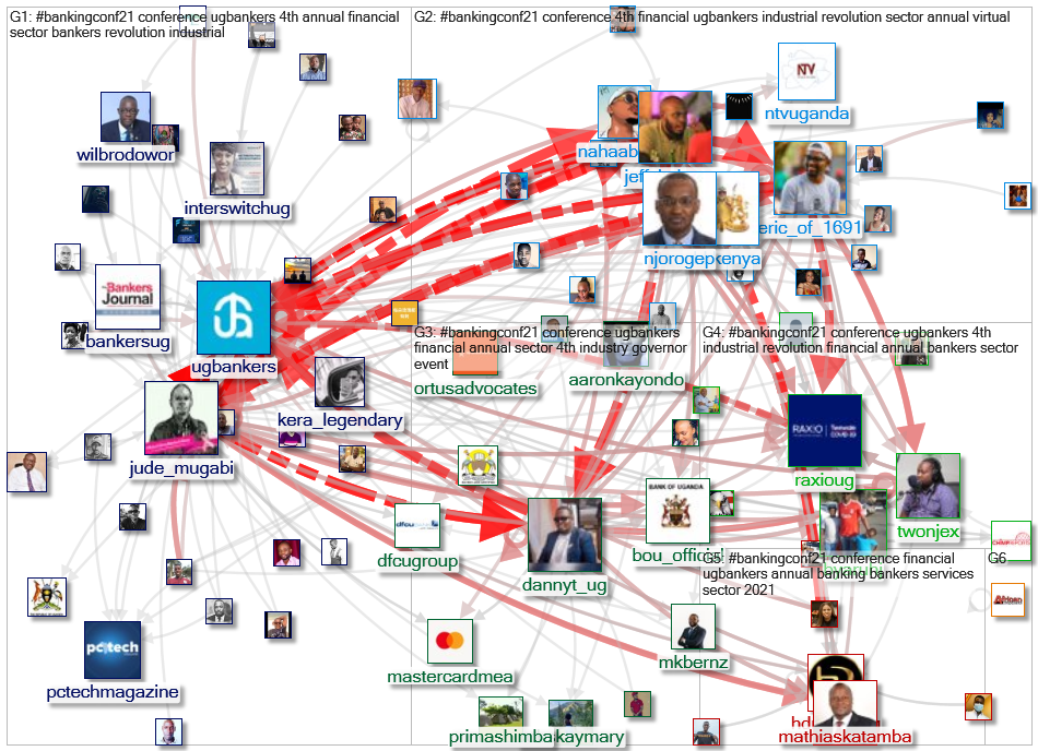 #BankingConf21 Twitter NodeXL SNA Map and Report for Tuesday, 20 July 2021 at 09:30 UTC