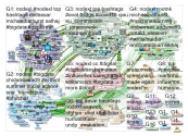 NodeXL Twitter NodeXL SNA Map and Report for Wednesday, 21 July 2021 at 09:10 UTC