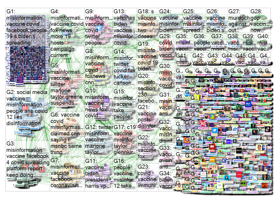 Vaccine misinformation Twitter NodeXL SNA Map and Report for Thursday, 22 July 2021 at 13:30 UTC
