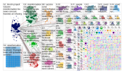 vaccine misinformation Twitter NodeXL SNA Map and Report for Friday, 23 July 2021 at 17:42 UTC