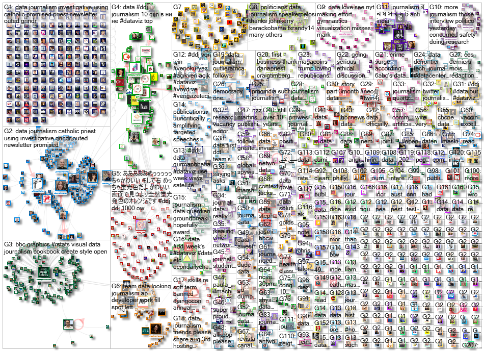 #ddj OR (data journalism) since:2021-07-19 until:2021-07-26 Twitter NodeXL SNA Map and Report for Mo