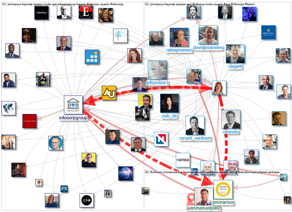 #infocorp OR @infocorpgroup Twitter NodeXL SNA Map and Report for Monday, 26 July 2021 at 15:38 UTC