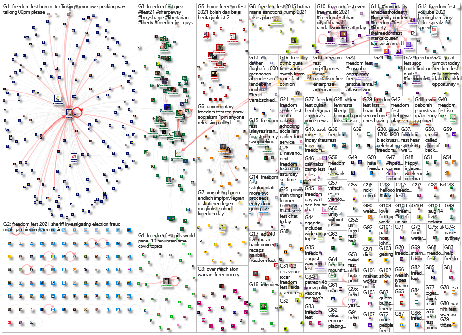 #FF2021 OR FREEDOM FEST Twitter NodeXL SNA Map and Report for Tuesday, 27 July 2021 at 04:11 UTC